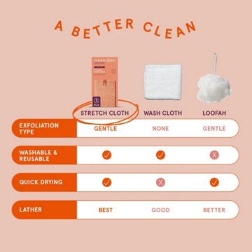 Cleanlogic Bath & Body Exfoliating Stretch Cloth