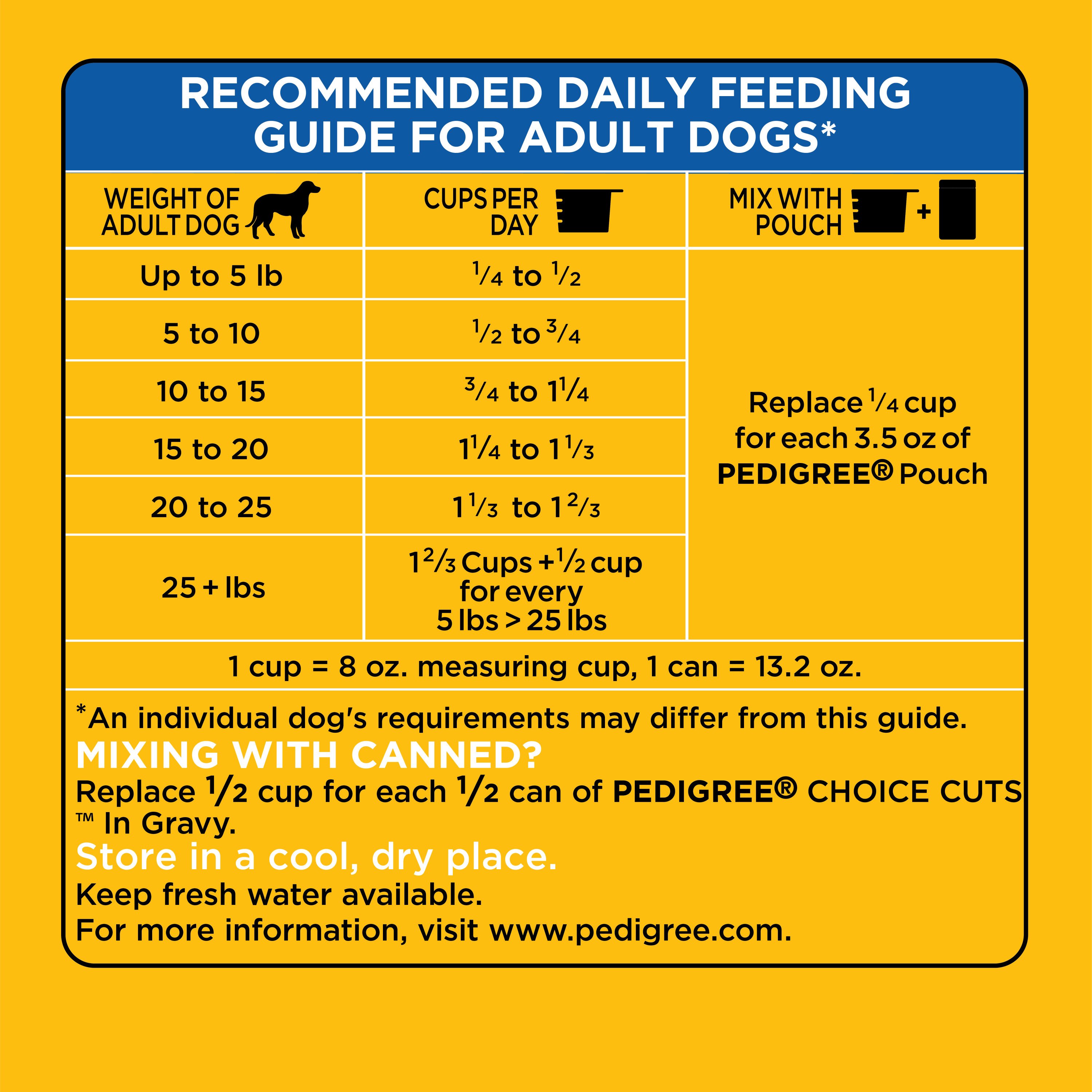 Pedigree small puppy food best sale