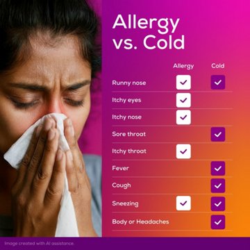 Allegra Adult 24 Hr Allergy Non-Drowsy Antihistamine Tablets