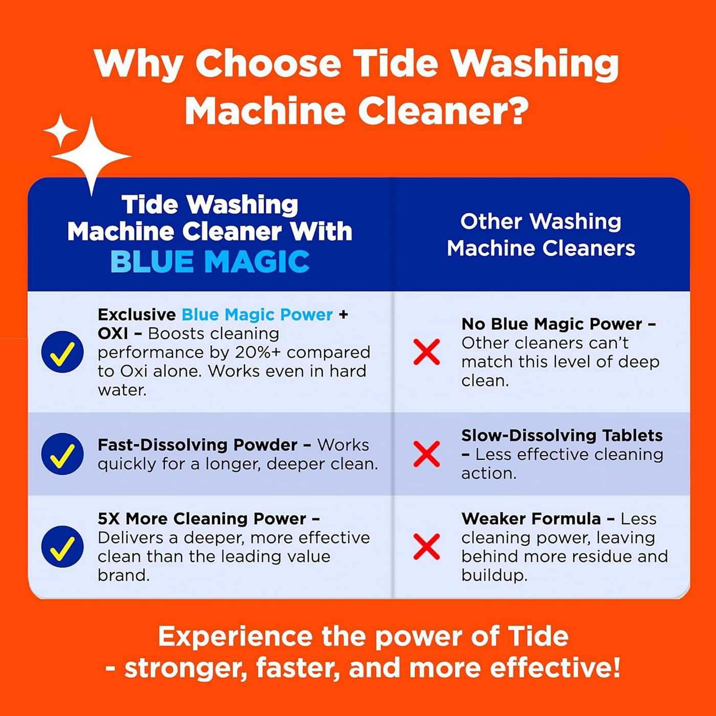 Tide HE Turbo Clean Washing Machine Cleaner with OXI - Fresh Clean; image 3 of 5