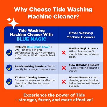 Tide HE Turbo Clean Washing Machine Cleaner with OXI - Fresh Clean, 4 ct