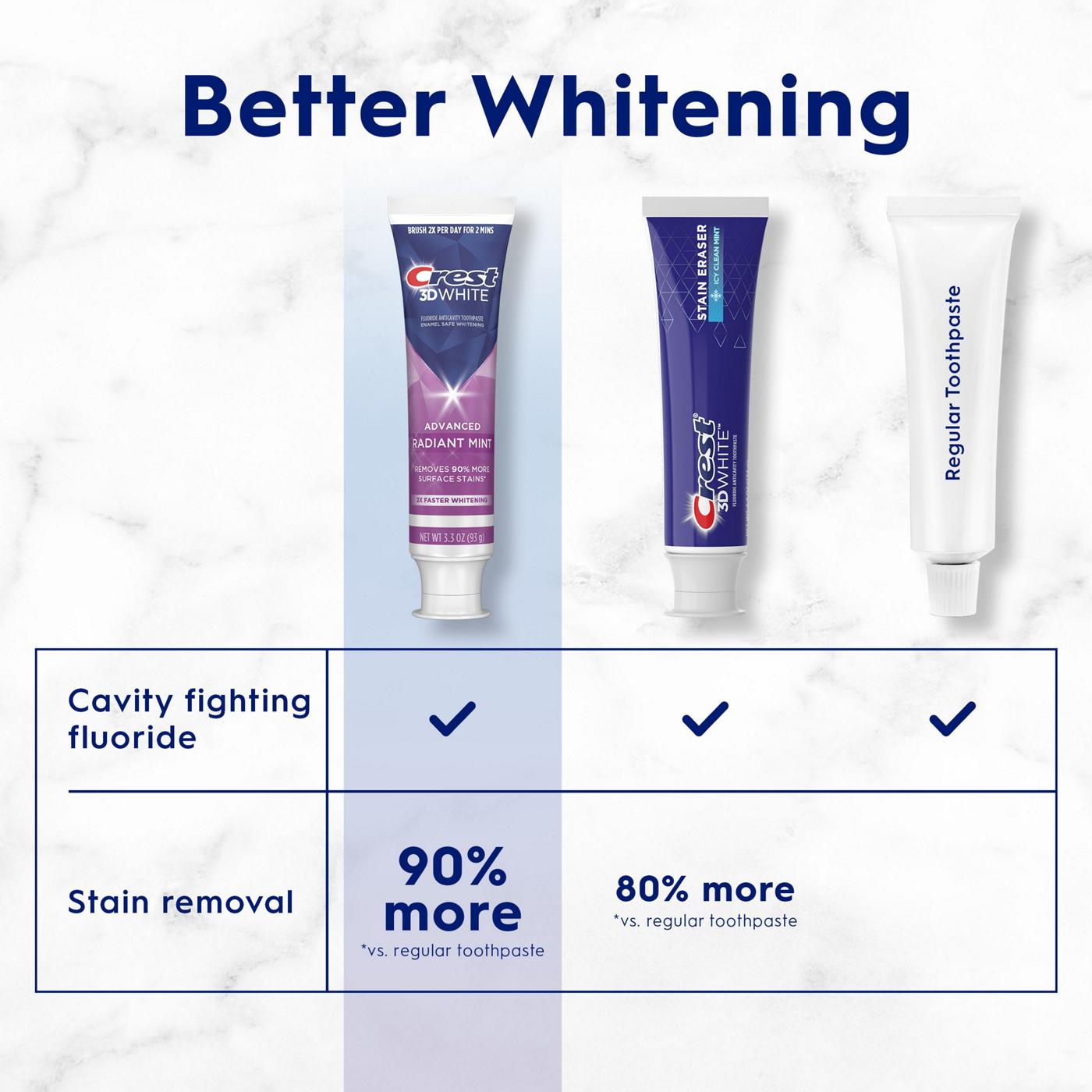Crest 3D White Whitening Toothpaste - Radiant Mint, 2 Pk; image 5 of 8