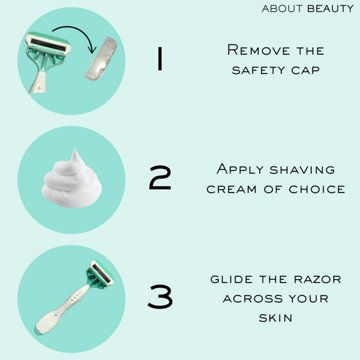 About Body Spa Shave 4-Blade Women's Razors