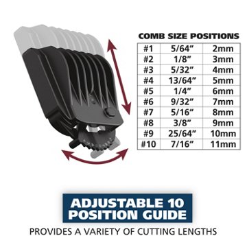 Wahl All-in-one Rechargeable Lithium Ion Grooming Kit, 1 ea