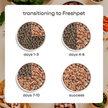 Freshpet Select Healthy & Natural Dog Food - Fresh Multi Protein Recipe
