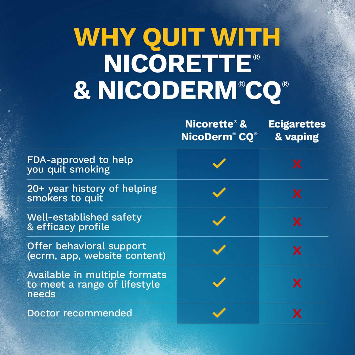 Nicorette Stop Smoking Aid Gum - 2 mg; image 3 of 8