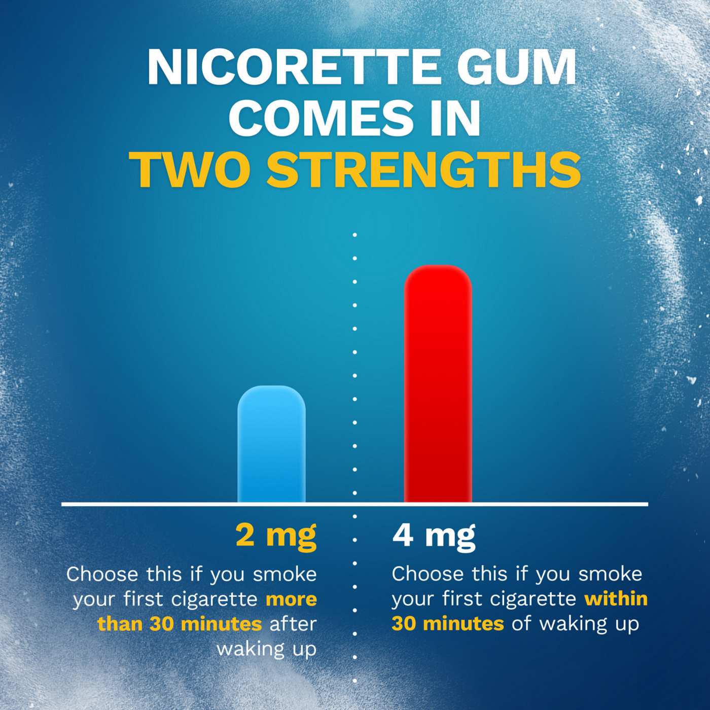Nicorette Stop Smoking Aid Gum - 2 mg; image 4 of 8