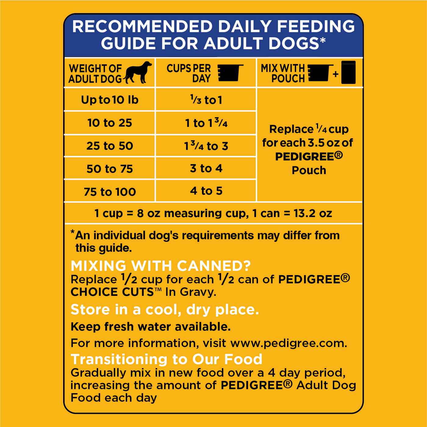 Pedigree dog food store ingredients