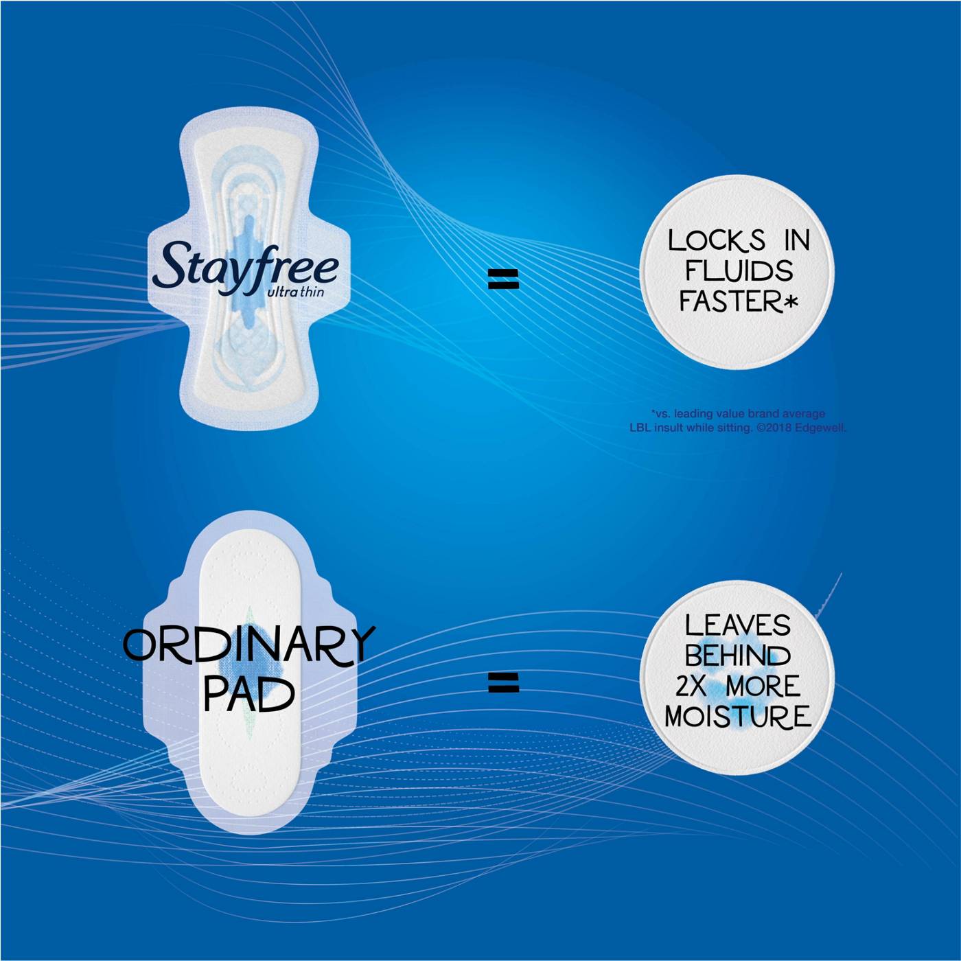 Stayfree Ultra Thin Regular Pads with Wings; image 7 of 7