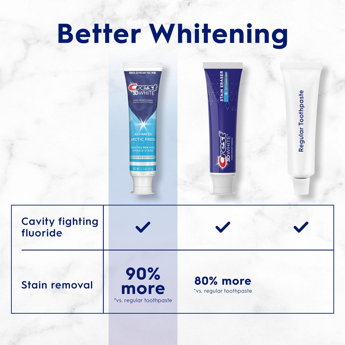 Crest 3D White Whitening Toothpaste - Arctic Fresh, 2 Pk; image 4 of 8