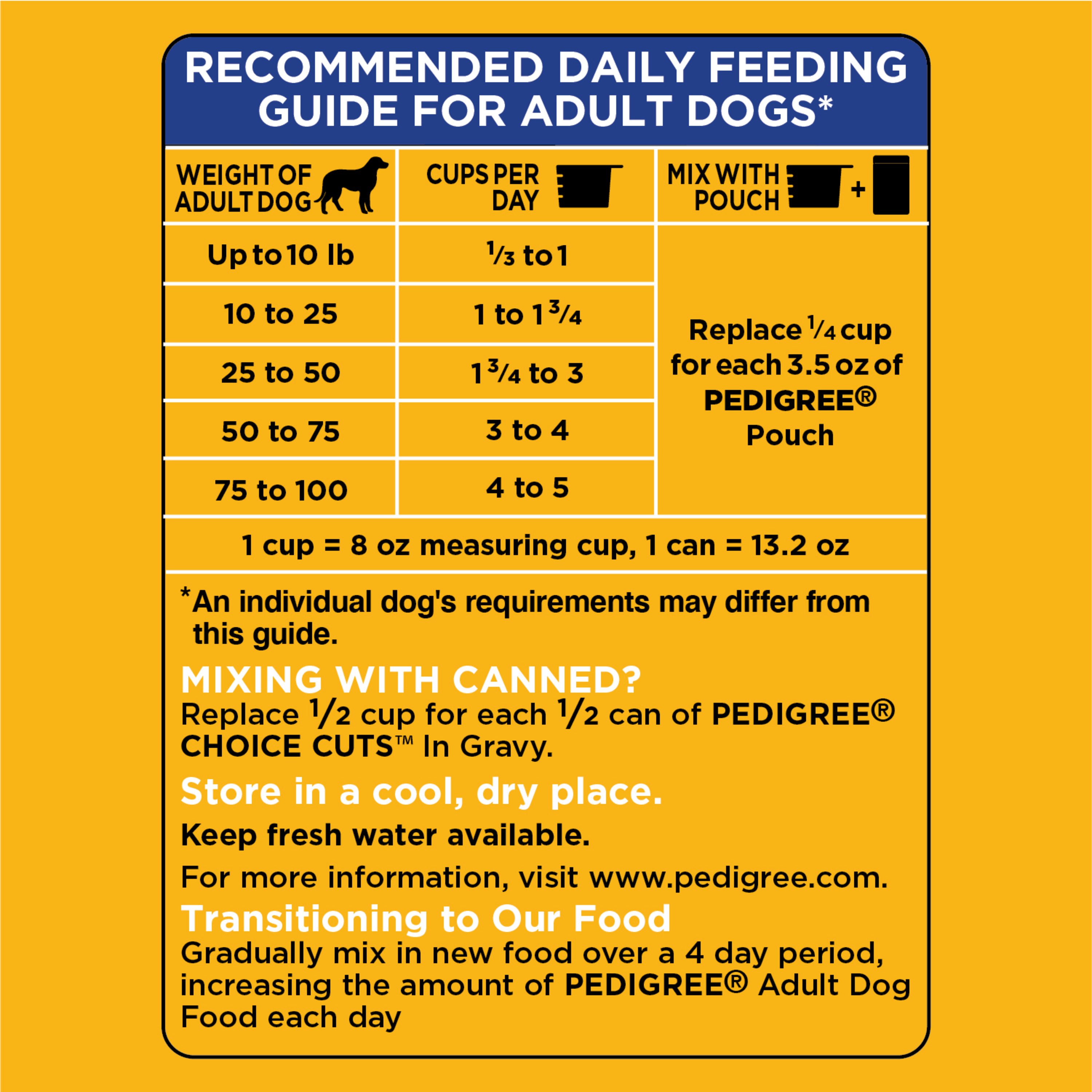 Pedigree puppy clearance food serving size