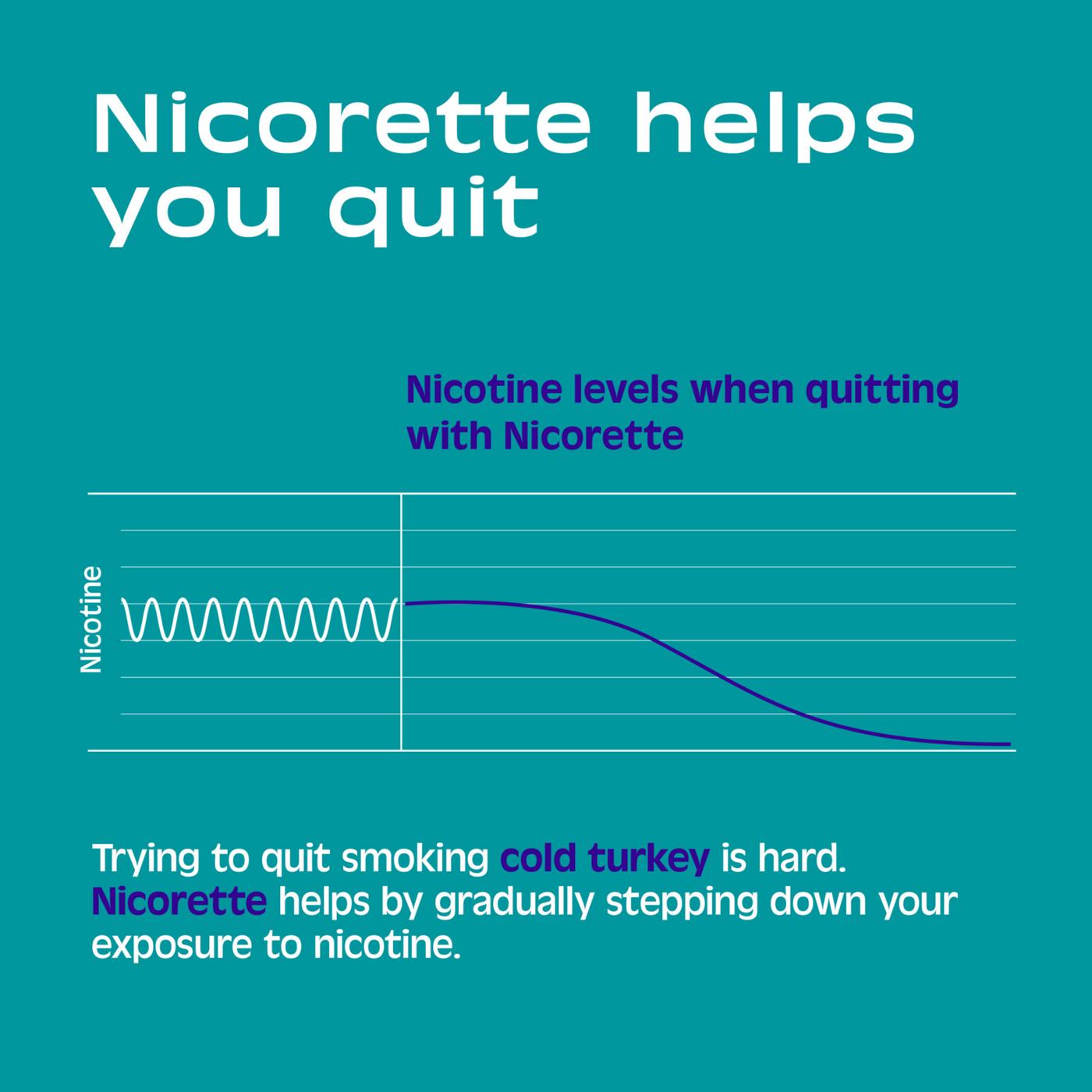 Nicorette Stop Smoking Aid Mini Lozenges - 2 mg; image 2 of 8