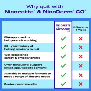 Nicorette Mini Nicotine Lozenges, 2 mg, Mint, 20 ct