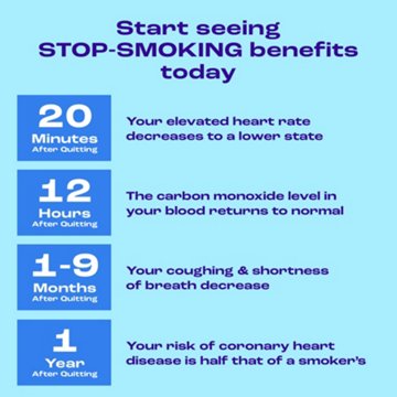 Nicorette Mini Nicotine Lozenges, 2 mg, Mint, 20 ct