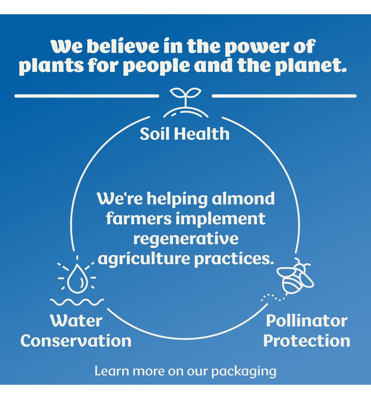 Silk Unsweetened Almond Milk and Coconut Milk Blend; image 6 of 6