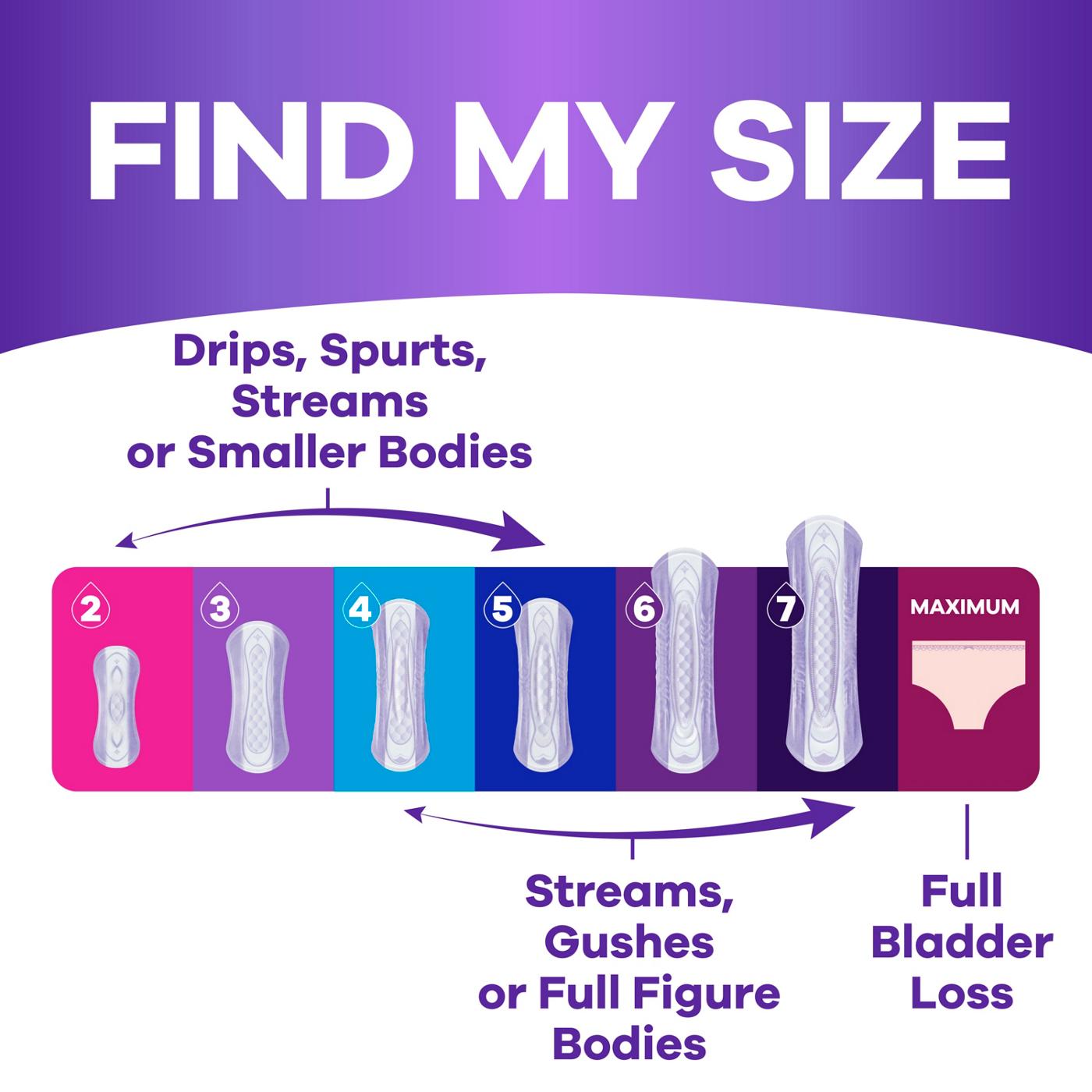 Size Chart For Always Discreet