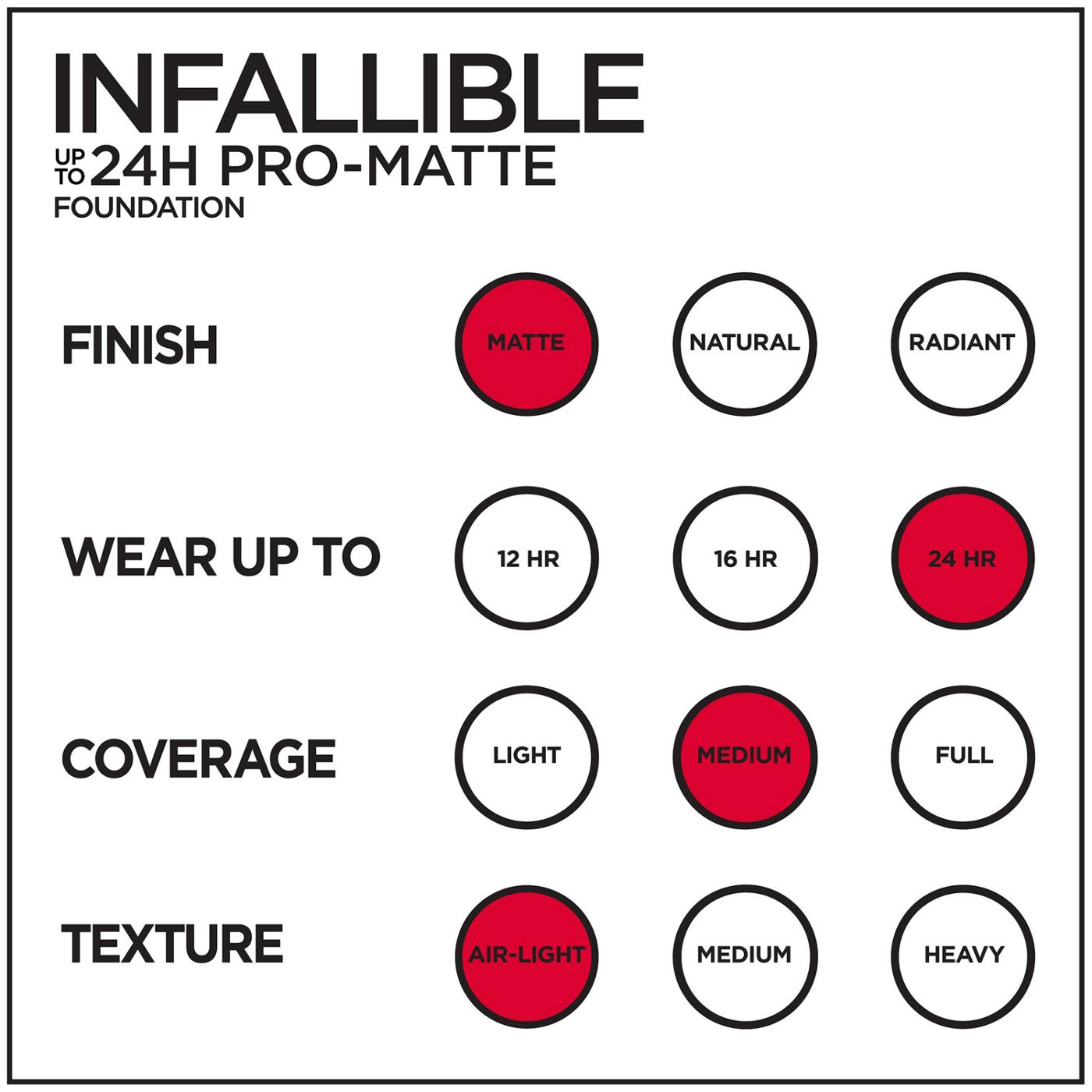 L'Oréal Paris Infallible Infallible Pro-Matte Foundation, Up To 24 HR Matte Finish 102 Shell Beige; image 3 of 5