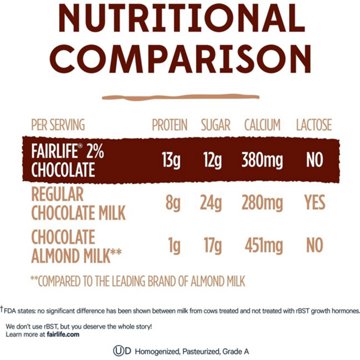 fairlife Lactose Free 2% Reduced Fat Ultra-Filtered Chocolate Milk, 52 oz