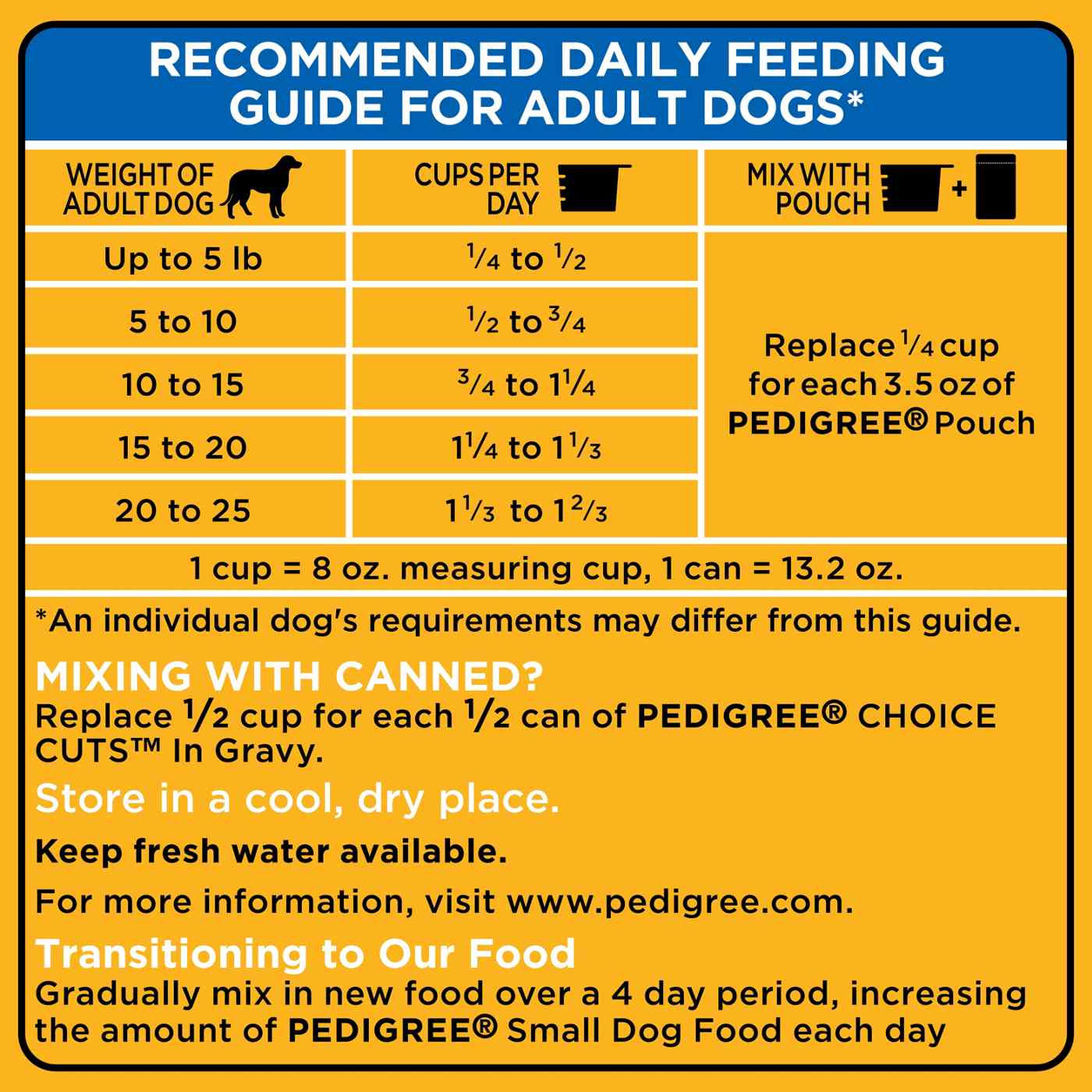 Pedigree calories 2024