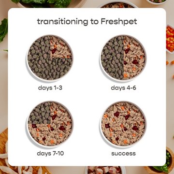 Freshpet Select Fresh From the Kitchen Healthy & Natural Dog Food - Chicken Recipe, 1.75 lb