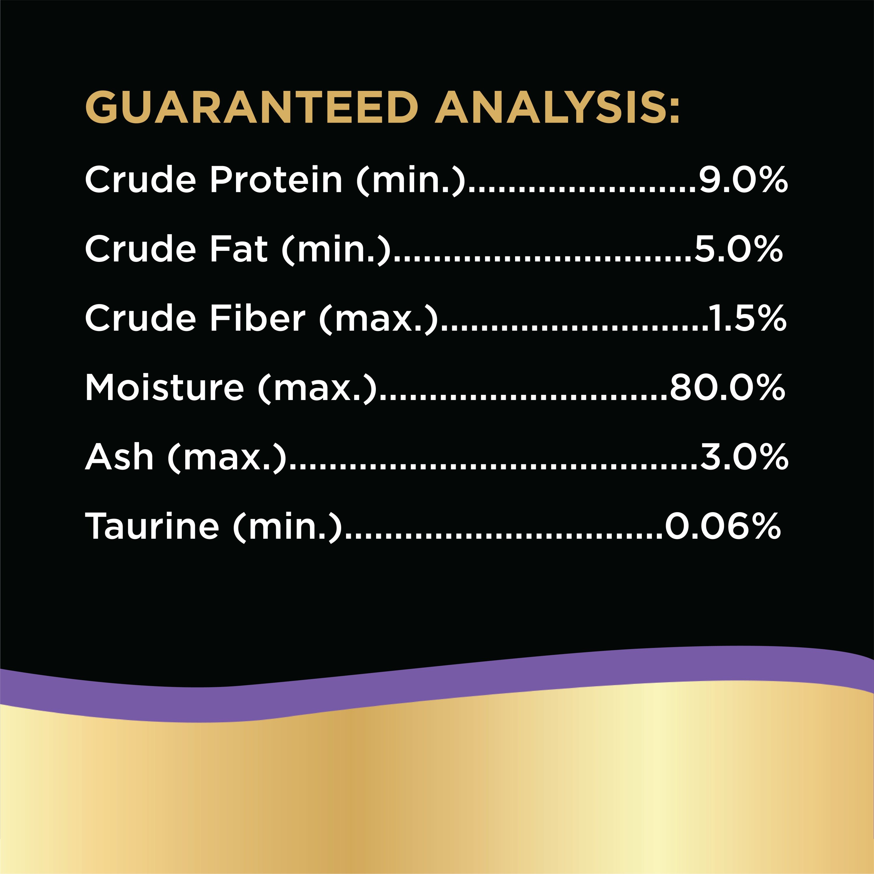 Sheba 2025 nutritional info