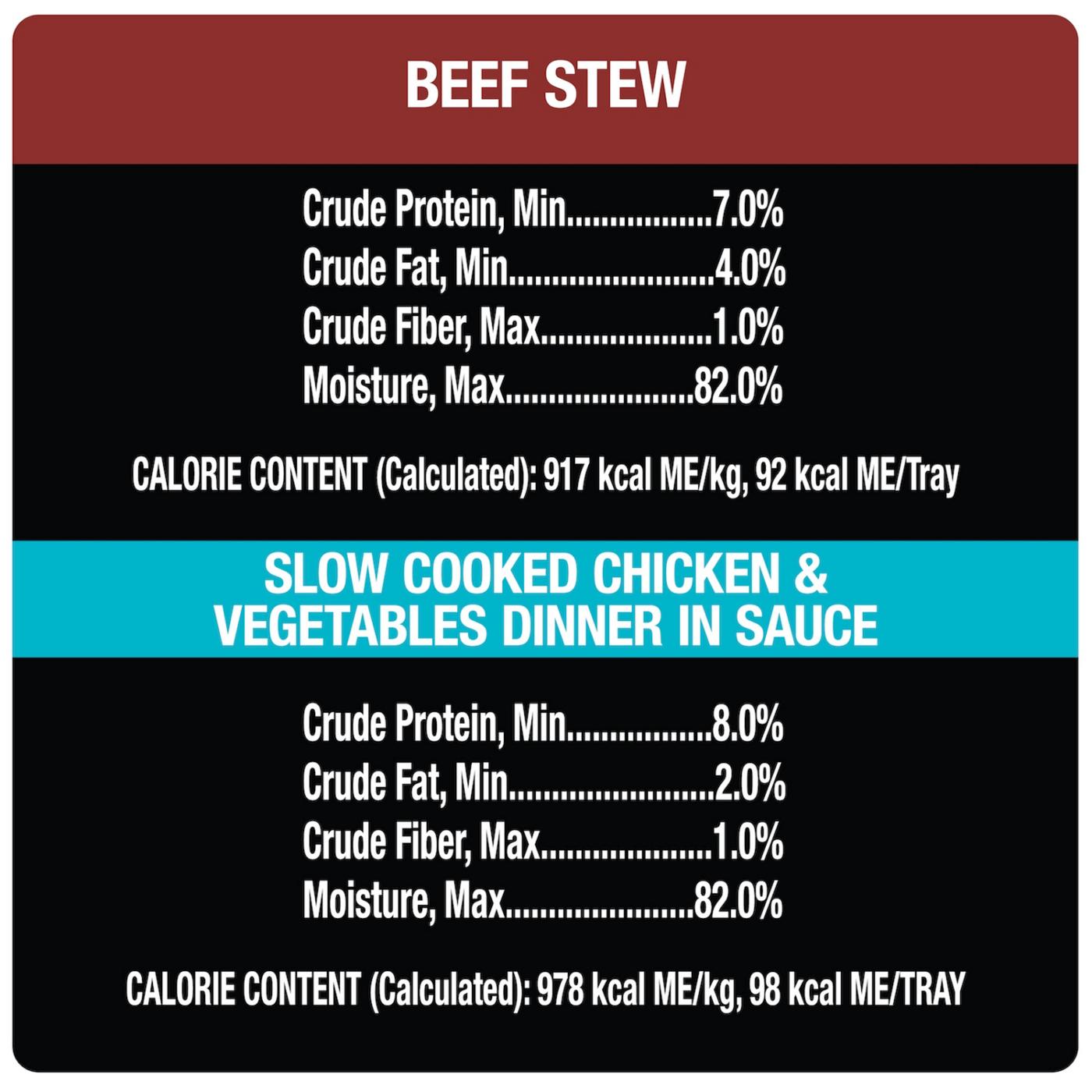 Cesar Home Delights Slow Cooked Chicken & Beef Stew Wet Dog Food Variety Pack; image 2 of 2