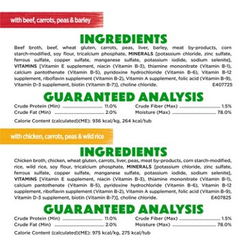 Beneful Purina Freshly Prepared Blends Wet Dog Food Variety Pack With Beef, Chicken, or Lamb Dog Food, 10 oz