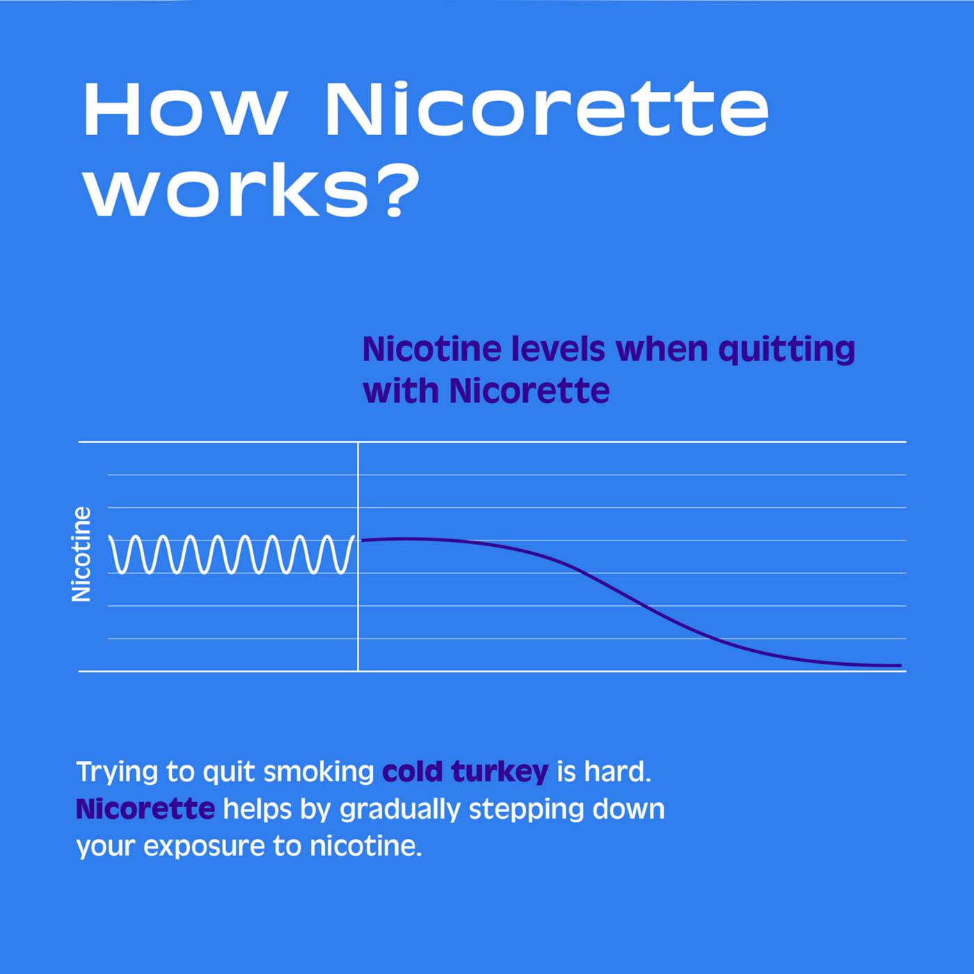 Nicorette Nicotine Gum Stop Smoking Aid - 4 mg; image 4 of 8