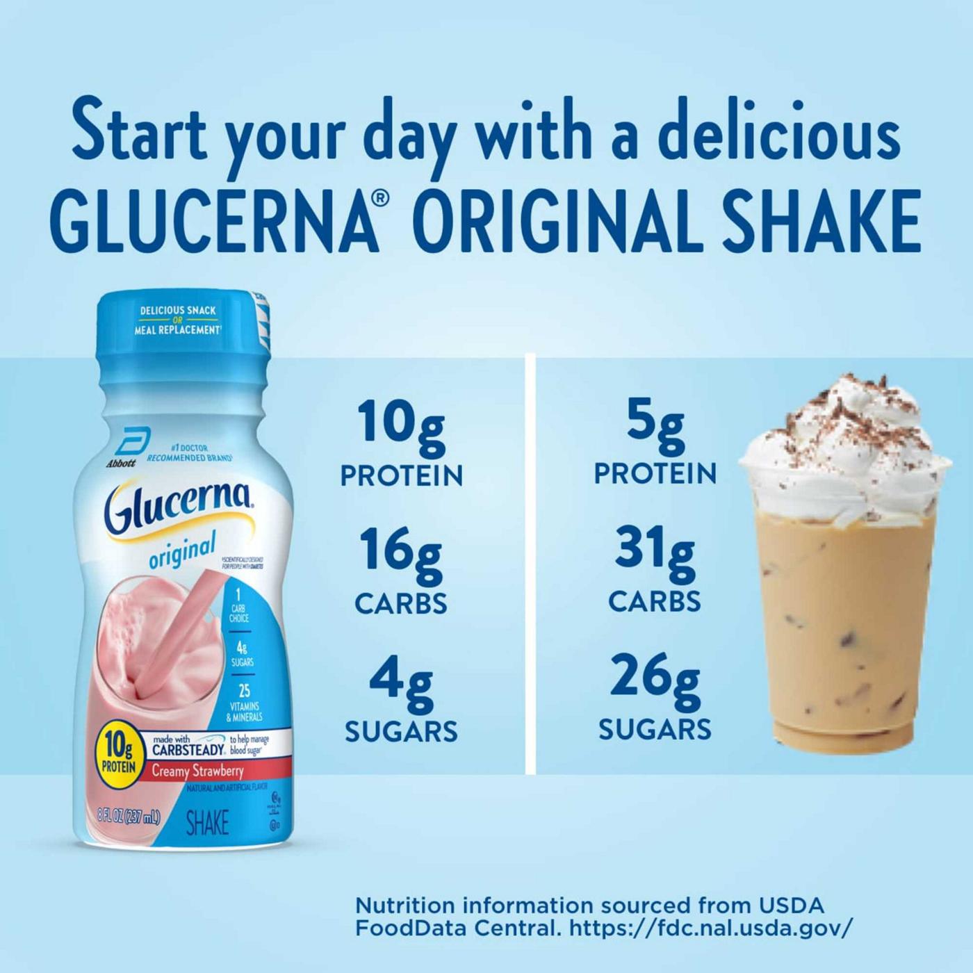 Glucerna 10g Protein Diabetes Nutritional Shake - Creamy Strawberry, 8 fl oz Bottles; image 7 of 10