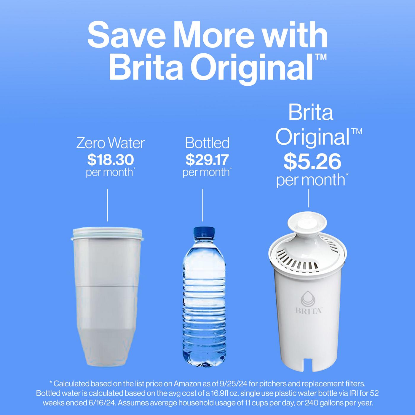 Brita Small 6 Cup Denali Water Filter Pitcher with 1 Brita Standard Filter, White; image 7 of 15