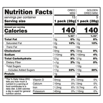 OREO Mini Mix Sandwich Cookies Variety Snack Packs, 20 pk