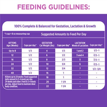 IAMS Proactive Health Healthy Kitten Dry Cat Food - Chicken Cat Kibble