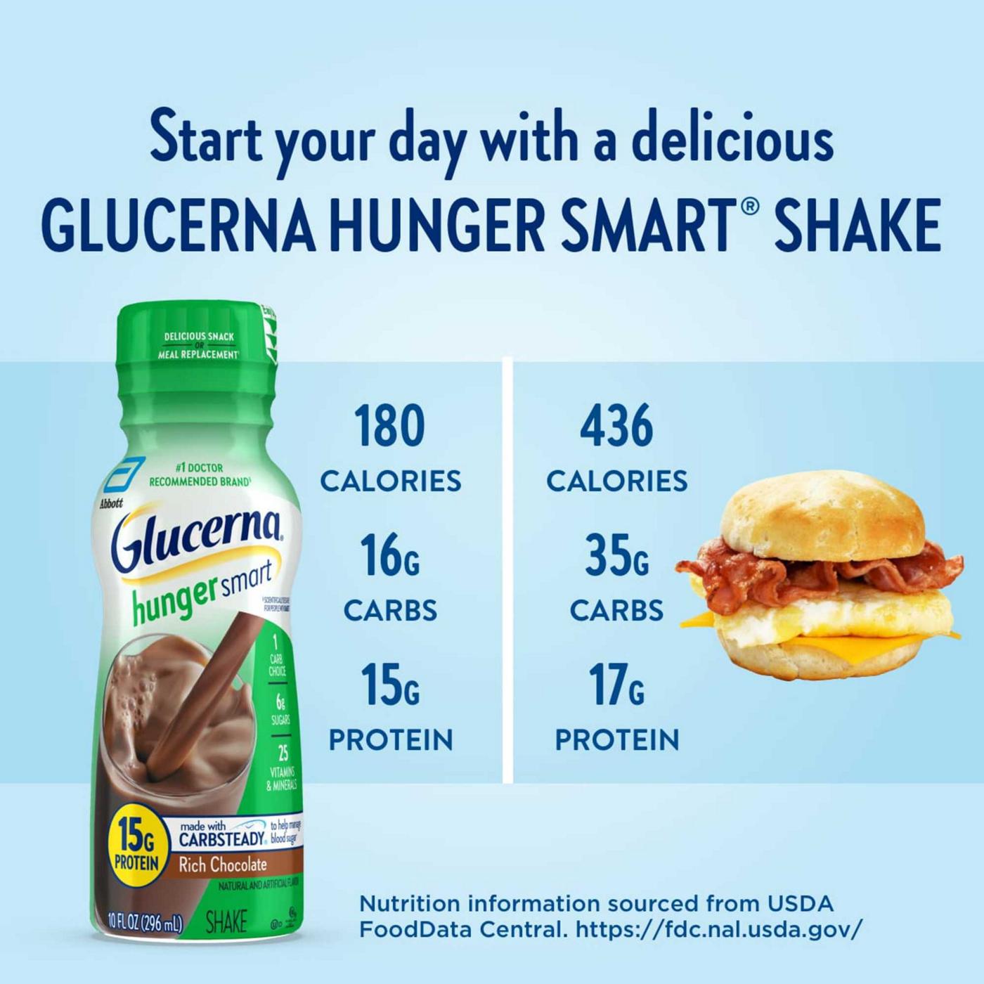 Glucerna Hunger Smart Shakes, 15g Protein - Classic Chocolate; image 3 of 7