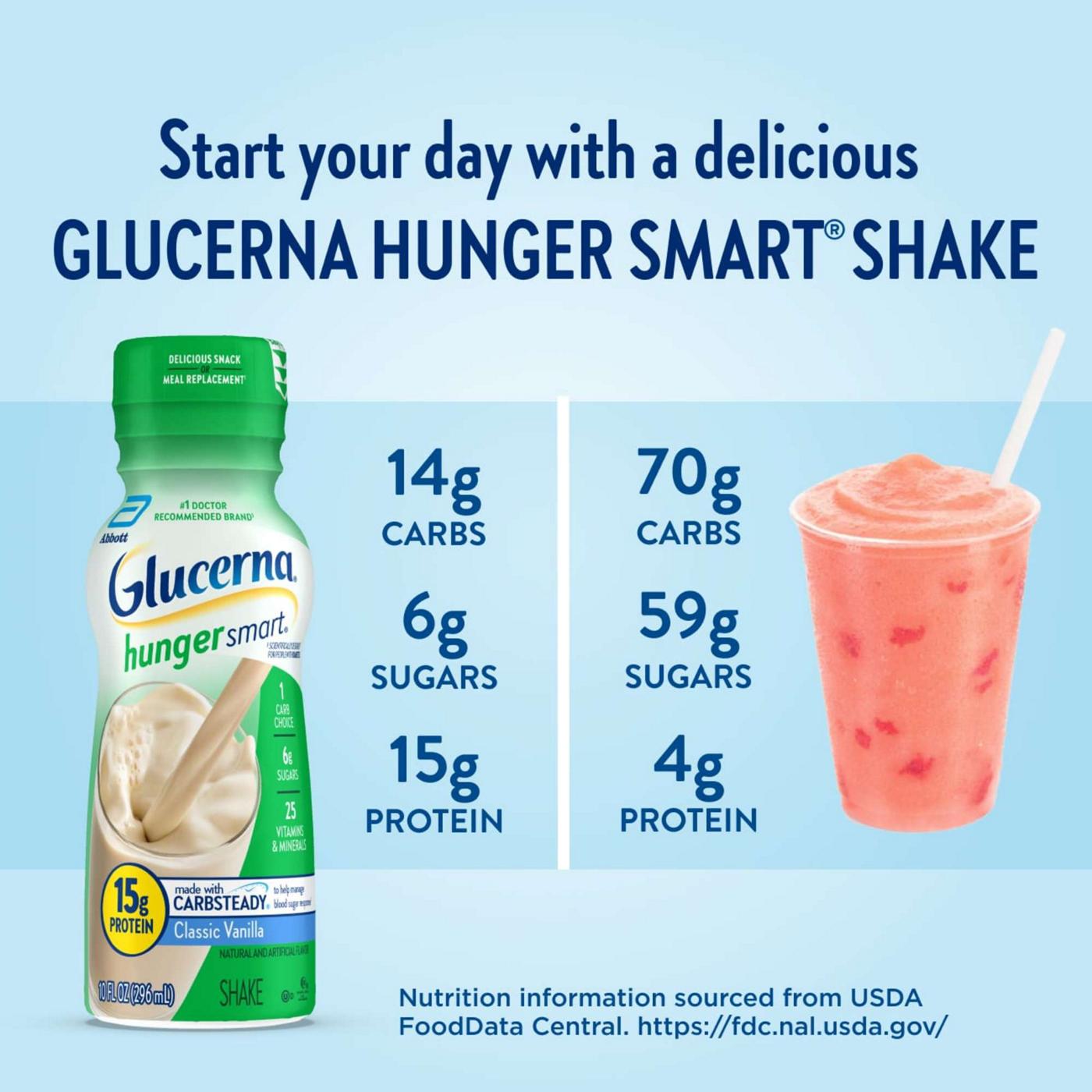 Glucerna Hunger Smart Shake, 15g Protein, Classic Vanilla, 10 fl oz Bottles; image 13 of 13