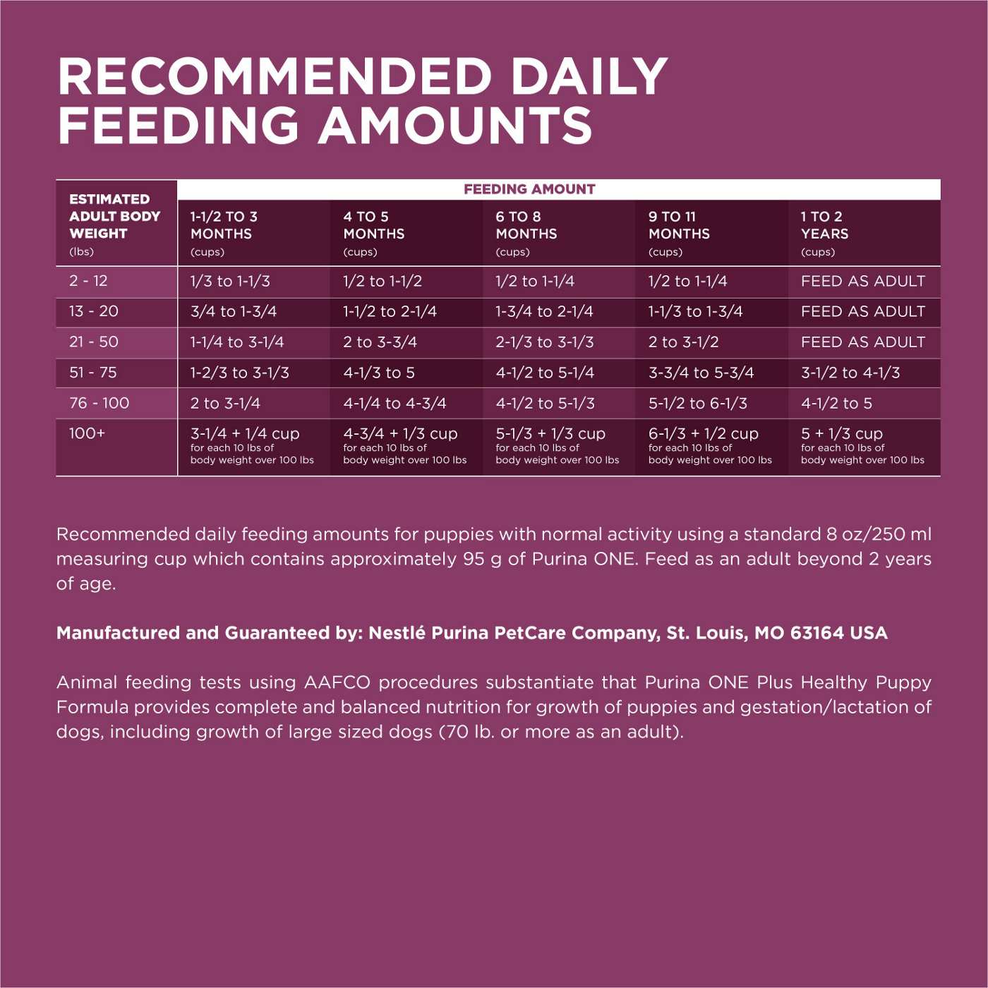 Purina ONE Plus Healthy Puppy Formula High Protein Natural Dry Puppy Food; image 4 of 6