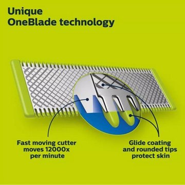 Philips Norelco OneBlade Pro 360 Facial Trimmer