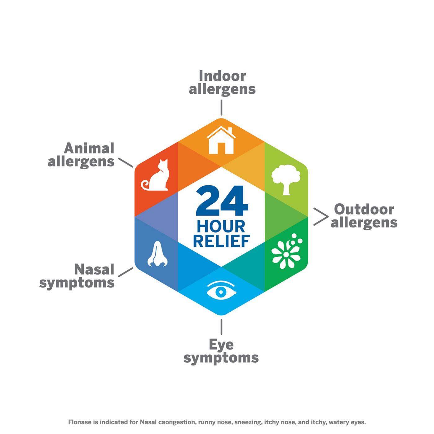 Flonase Sensimist 24 Hour Allergy Relief Nasal Spray; image 2 of 6