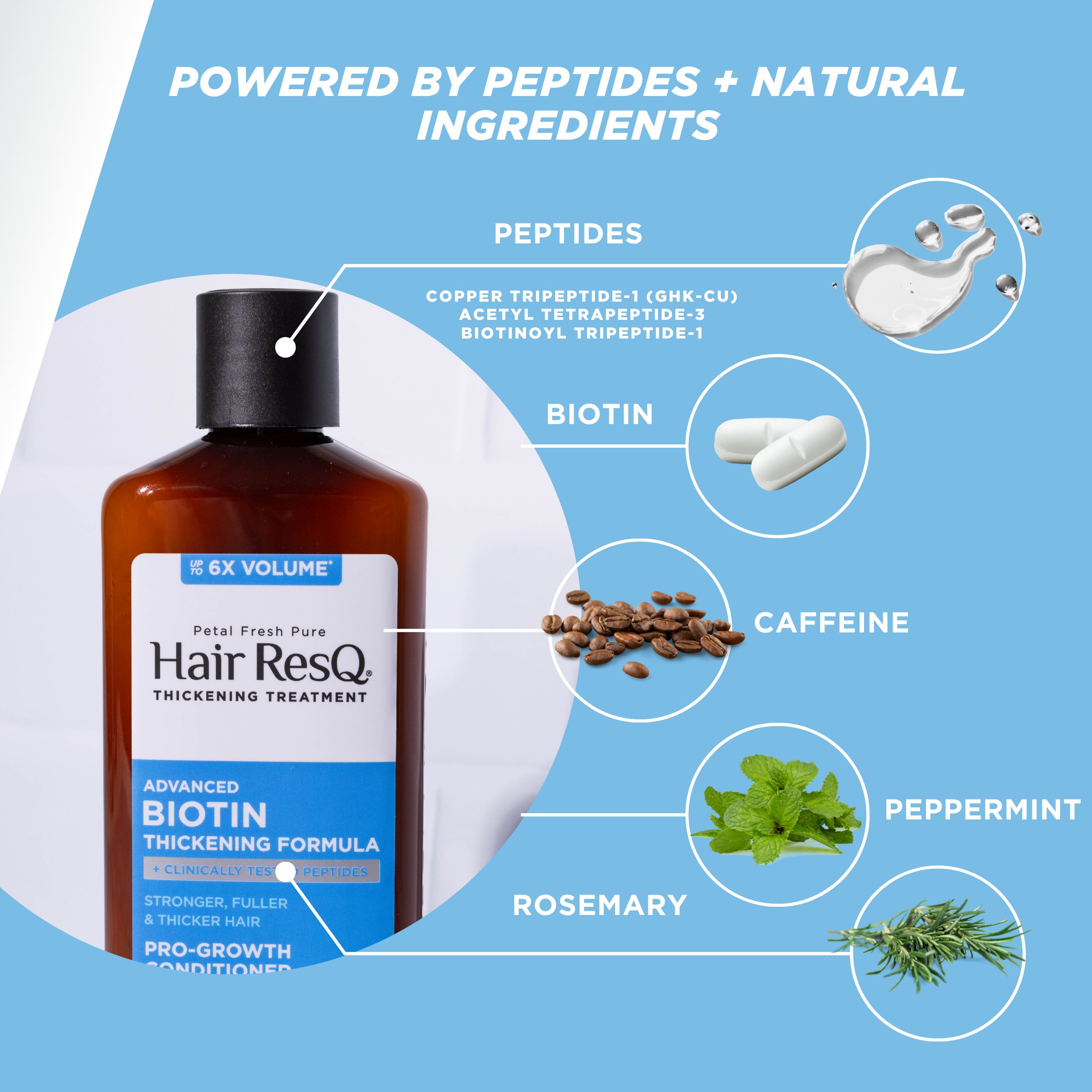 Petal Fresh Hair Rescue Verdickungs-Conditioner Mit B-Komplex – Für Trockenes Haar, 3,7 Fl Oz