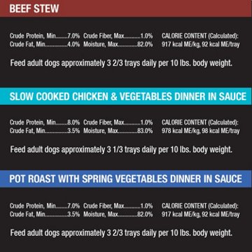 Cesar Wet Dog Food Home Delights & Classic Loaf in Sauce