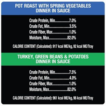 Cesar Home Delights Adult Wet Dog Food - Pot Roast with Spring Vegetables Dinner in Sauce Beef Stew Turkey Green Beans & Potatoes Dinner in Sauce and Hearty Chicken & Noodle Dinner in Sauce