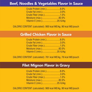 Pedigree Choice Cuts In Gravy Adult Soft Wet Dog Food