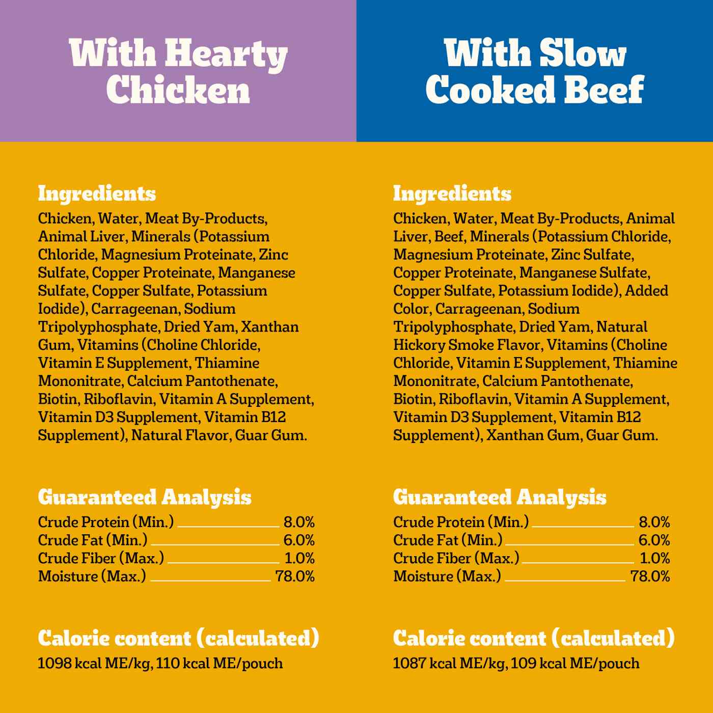 Pedigree chopped hotsell ground dinner review