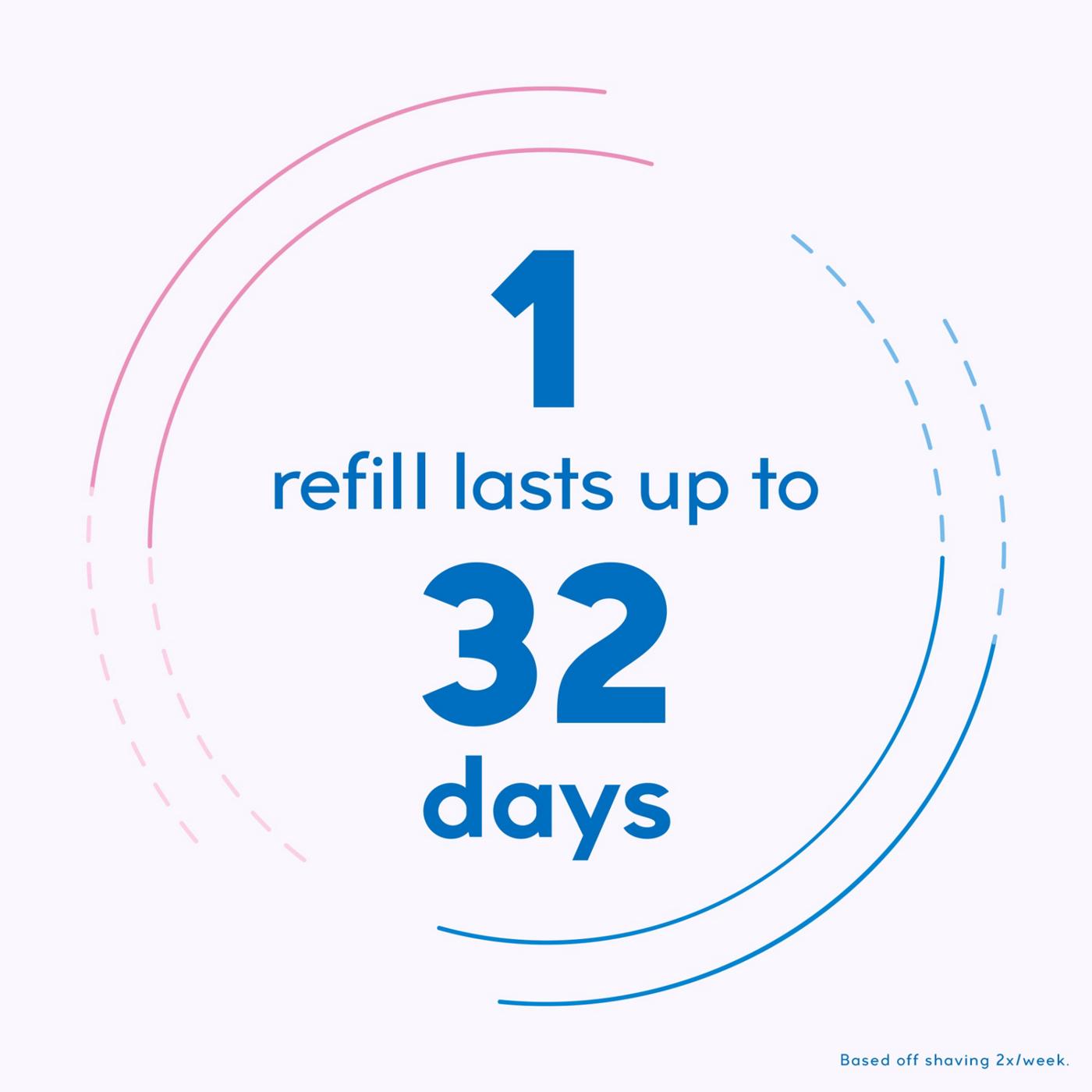 Schick Hydro Silk Schick Hydro Silk Sensitive Womens Razor Refills, 5-Blade Razors for Women Sensitive Skin; image 2 of 8