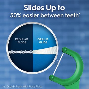 Oral-B Glide Mint Dental Floss Picks with Long Lasting Scope Flavor, 150 Picks, 150 ct