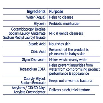 Baby Dove Sensitive Skin Care Hypoallergenic Wash