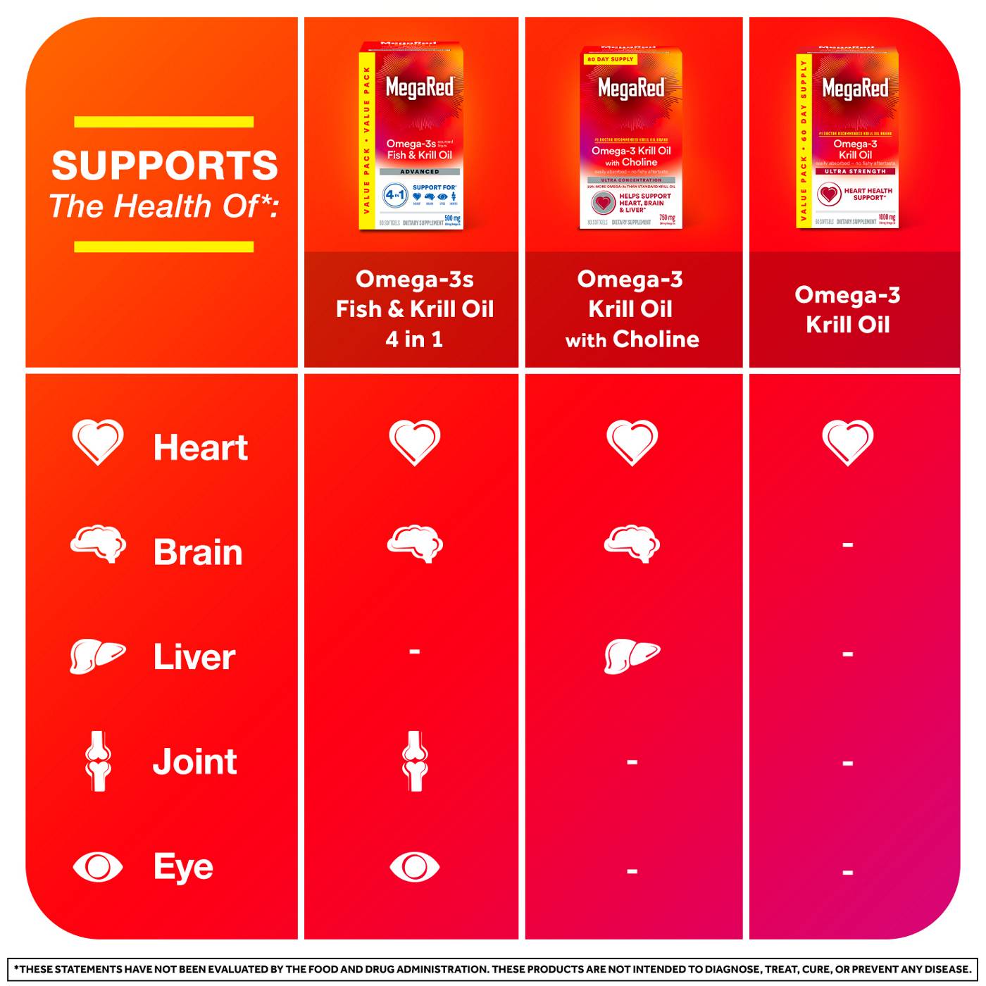 MegaRed Advanced 4 In 1 Omega 3S - 500 Mg Softgels; image 6 of 8