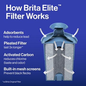 Brita Elite Replacement Water Filter