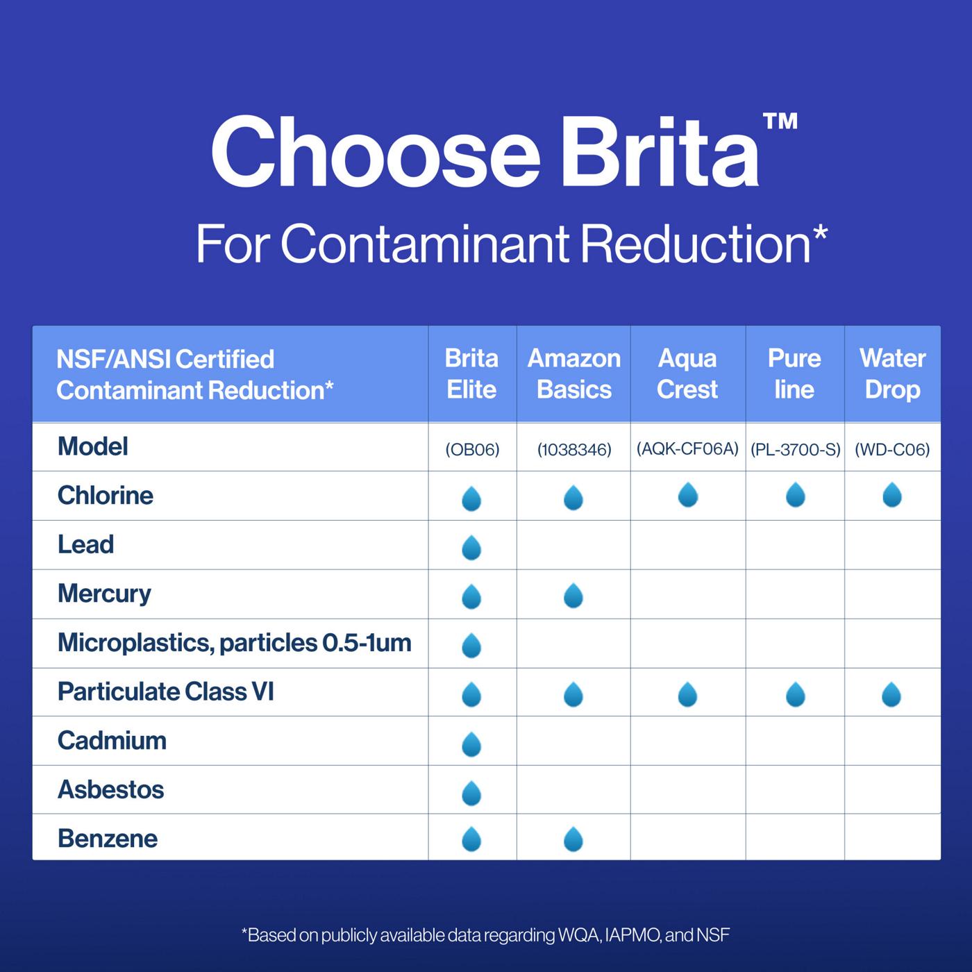 Brita Elite Rplacement Water Filters; image 9 of 10