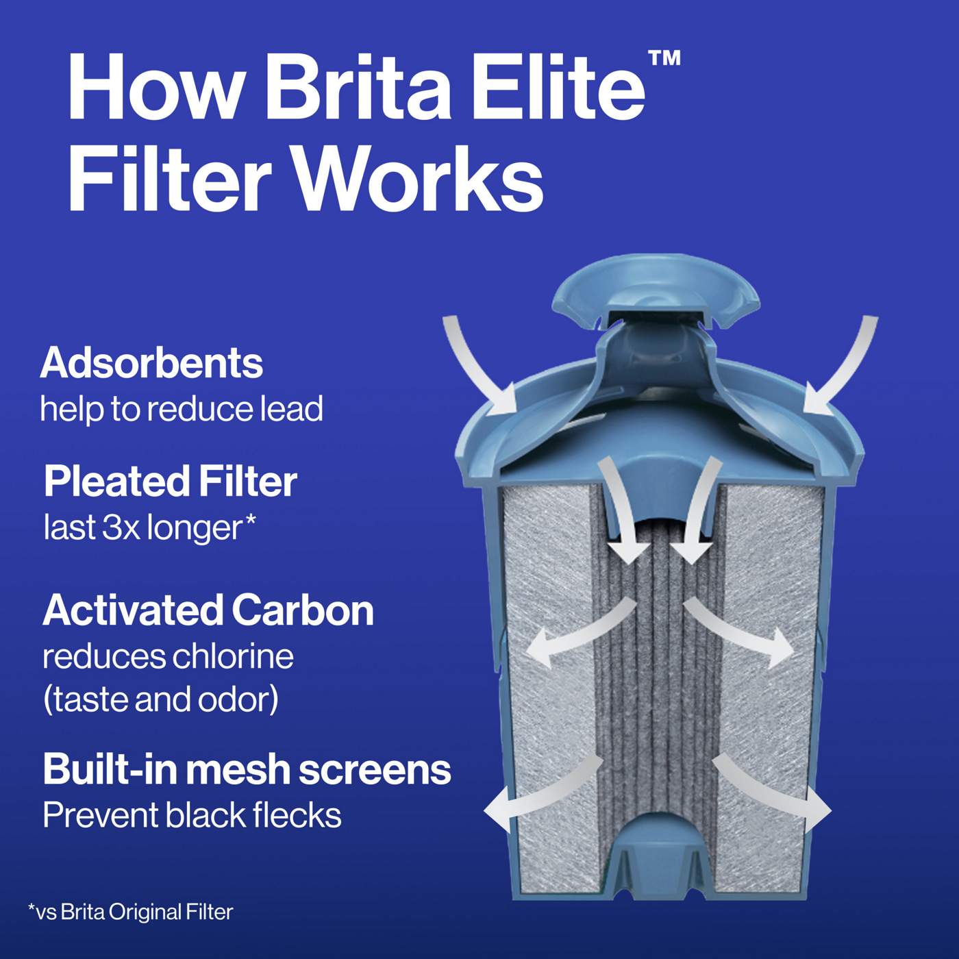 Brita Elite Rplacement Water Filters; image 3 of 10