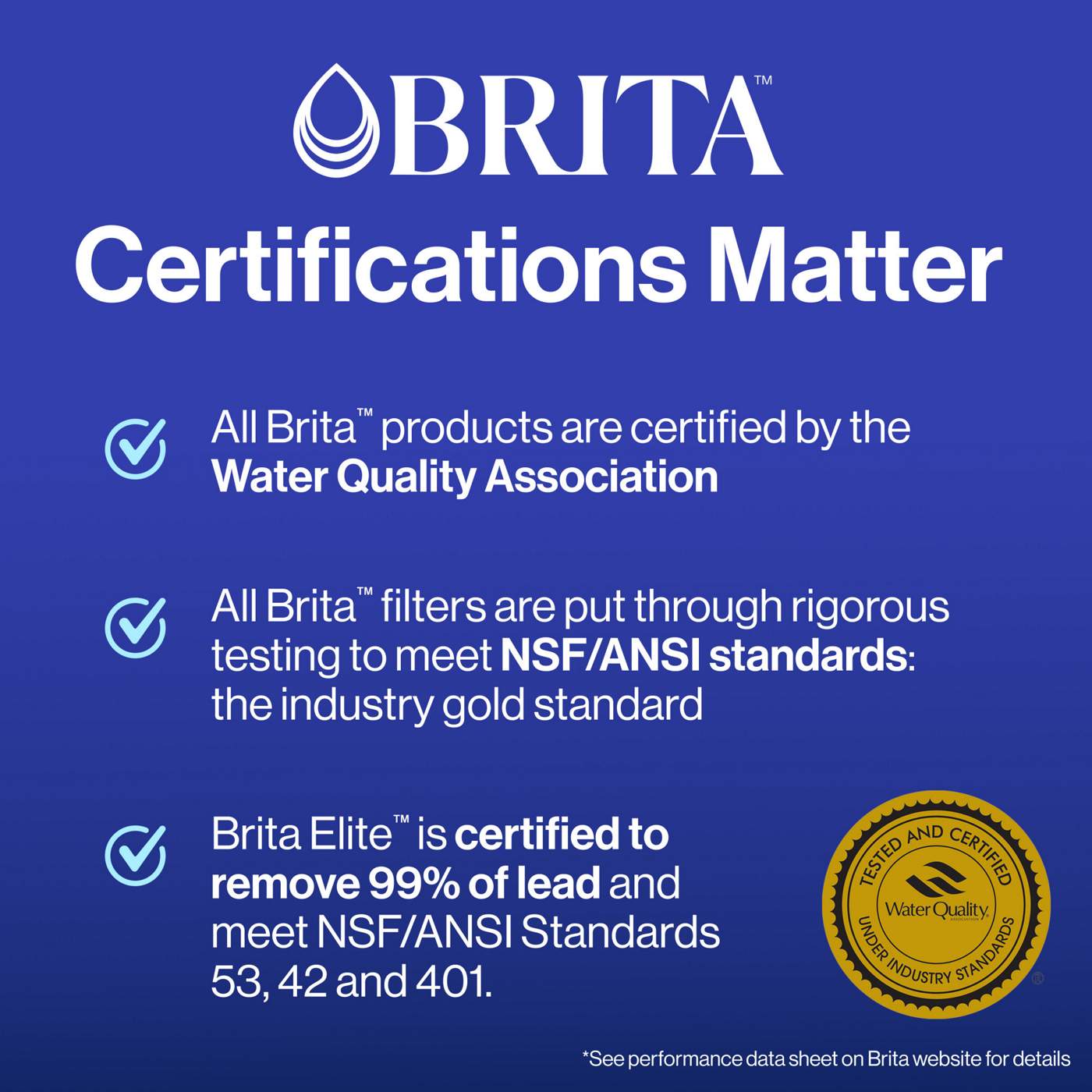 Brita Elite Rplacement Water Filters; image 4 of 10